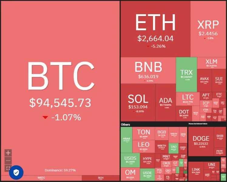 Price analysis 2/24: SPX, DXY, BTC, ETH, XRP, BNB, SOL, DOGE, ADA, LINK