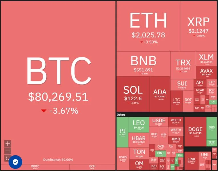 Price analysis 3/10: SPX, DXY, BTC, ETH, XRP, BNB, SOL, DOGE, ADA, PI