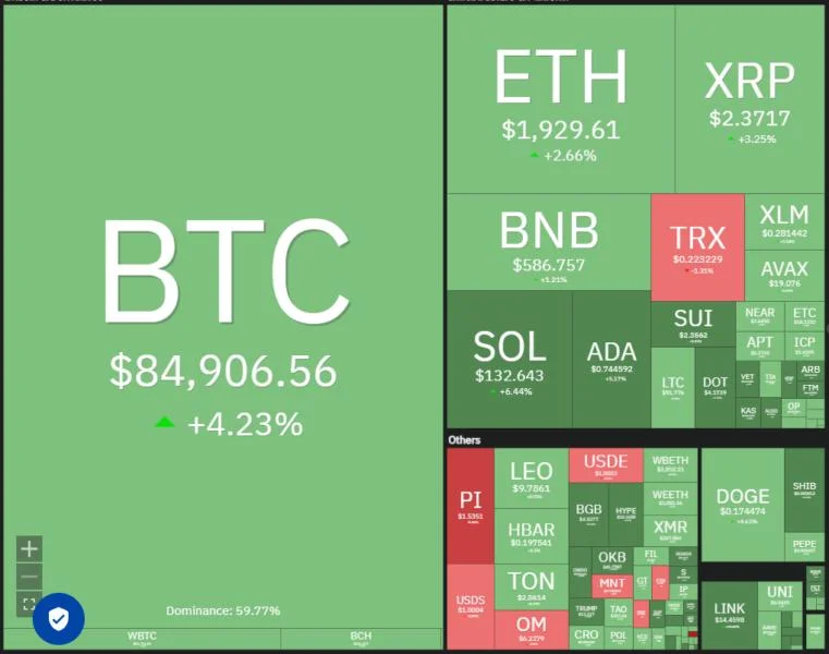 Price analysis 3/14: BTC, ETH, XRP, BNB, SOL, ADA, DOGE, PI, LEO, LINK