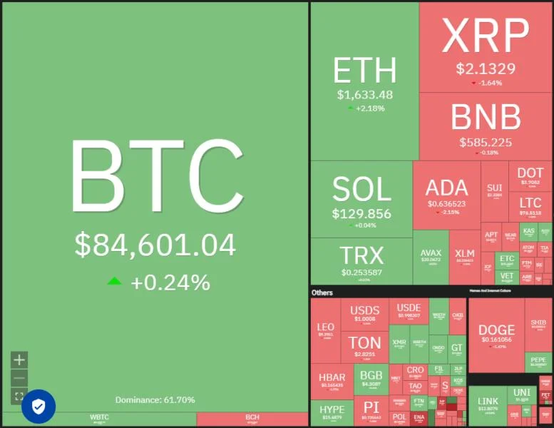 Price analysis 4/14: SPX, DXY, BTC, ETH, XRP, BNB, SOL, DOGE, ADA, LEO