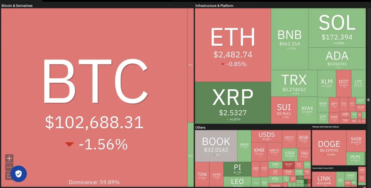 Price predictions 5/12: SPX, DXY, BTC, ETH, XRP, BNB, SOL, DOGE, ADA, SUI