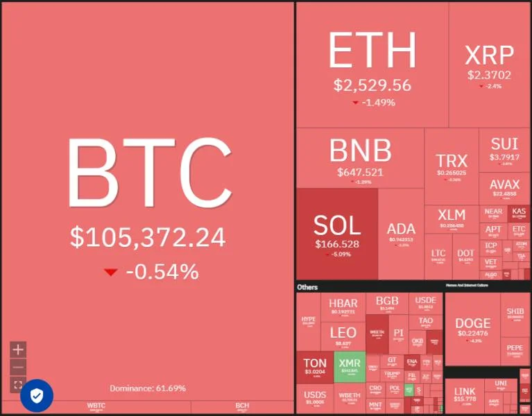 Price predictions 5/19: SPX, DXY, BTC, ETH, XRP, BNB, SOL, DOGE, ADA, SUI