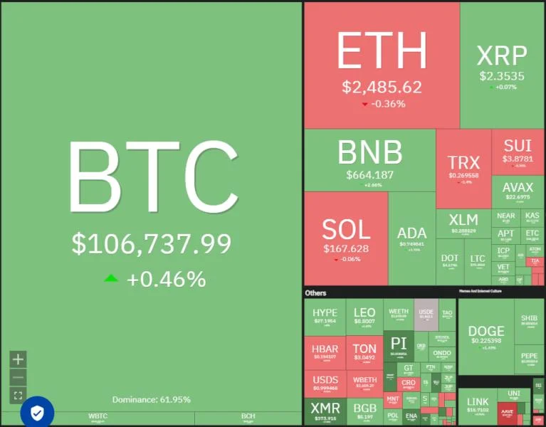 Price predictions 5/21: BTC, ETH, XRP, BNB, SOL, DOGE, ADA, SUI, LINK, AVAX