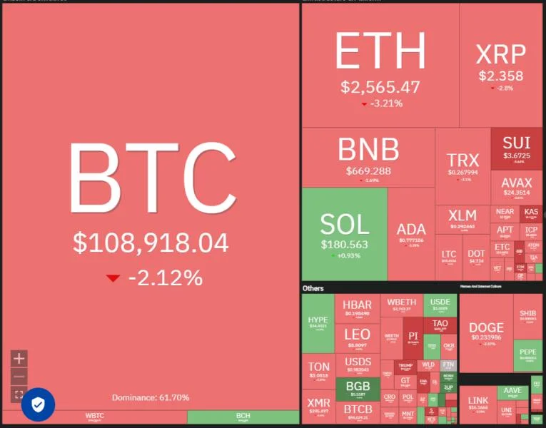 Price predictions 5/23: BTC, ETH, XRP, BNB, SOL, DOGE, ADA, SUI, HYPE, LINK