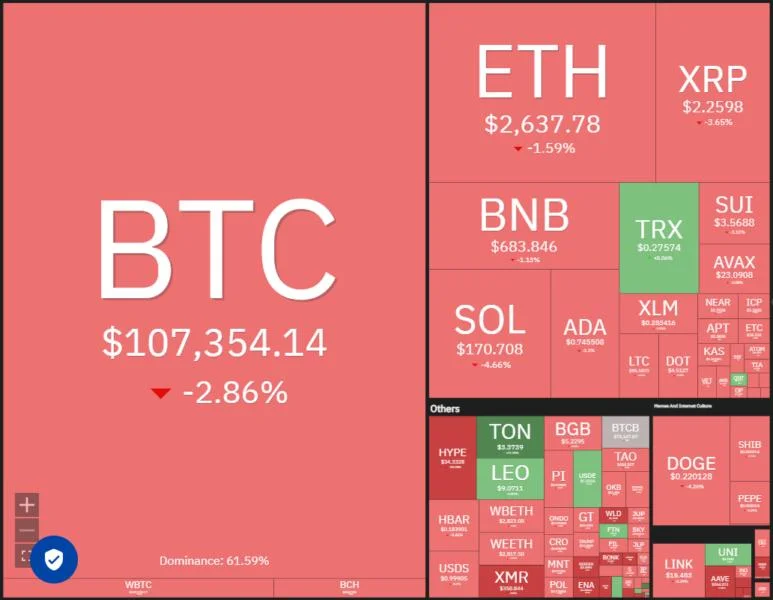 Price predictions 5/28: BTC, ETH, XRP, BNB, SOL, DOGE, ADA, SUI, HYPE, LINK