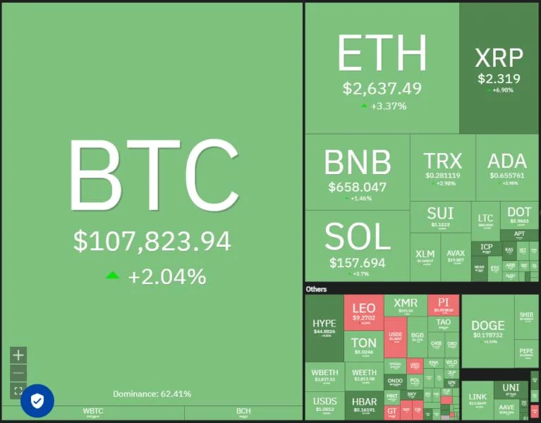Price predictions 6/16: SPX, DXY, BTC, ETH, XRP, BNB, SOL, DOGE, ADA, HYPE