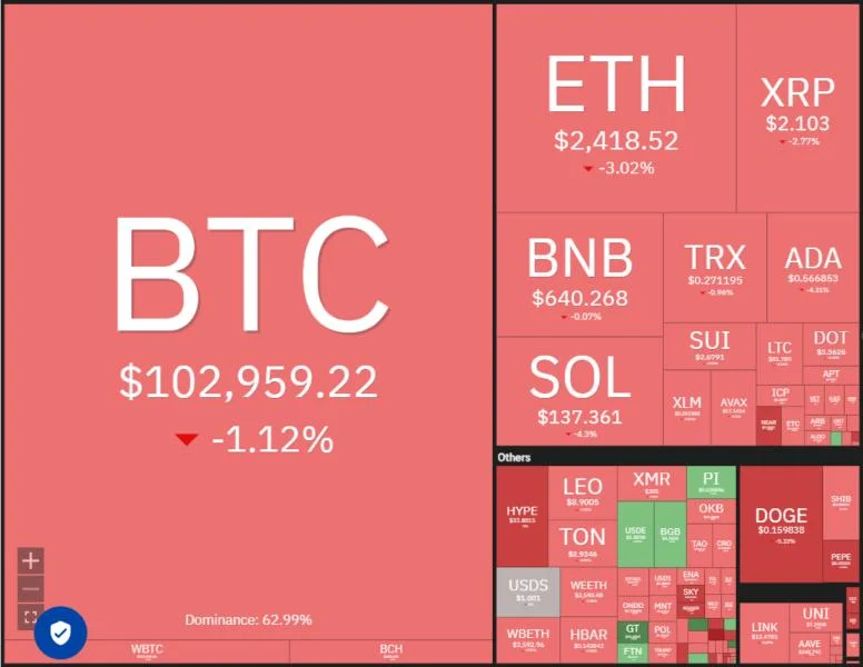 Price predictions 6/20: BTC, ETH, XRP, BNB, SOL, DOGE, ADA, HYPE, BCH, SUI
