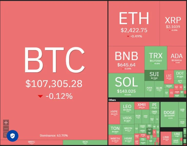  Price predictions 6/27: BTC, ETH, XRP, BNB, SOL, DOGE, ADA, HYPE, BCH, LINK 