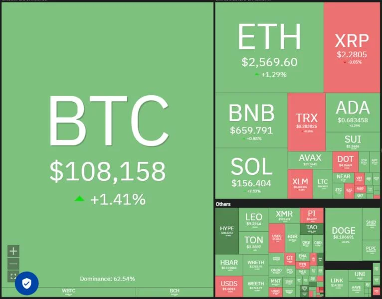 Price predictions 6/9: SPX, DXY, BTC, ETH, XRP, BNB, SOL, DOGE, ADA, HYPE