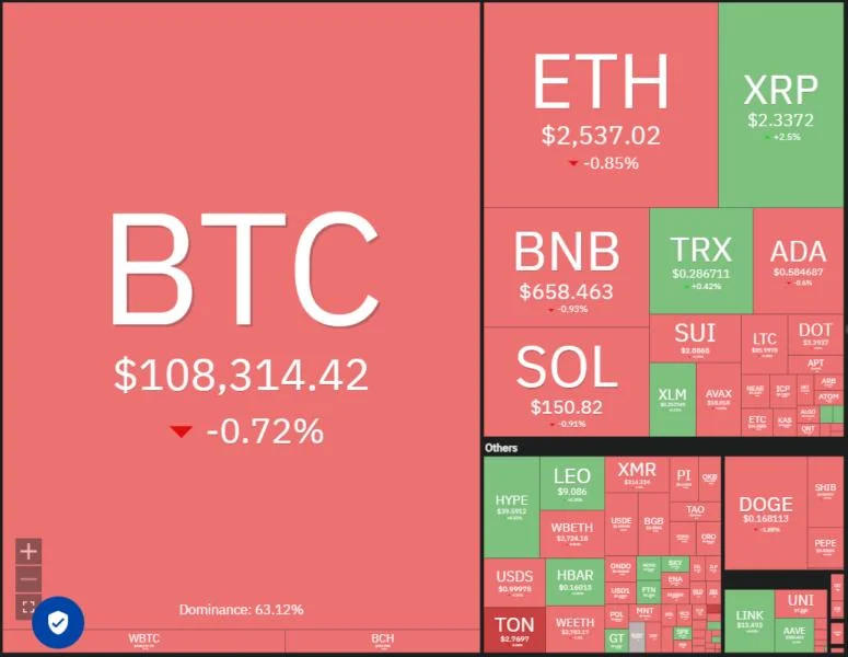 Price predictions 7/7: SPX, DXY, BTC, ETH, XRP, BNB, SOL, DOGE, ADA, HYPE