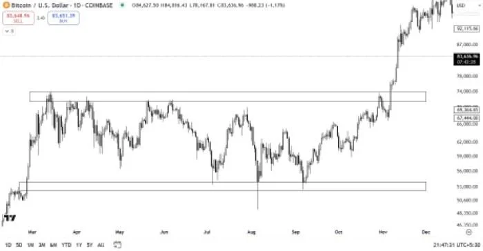 Promising New Crypto to Buy After Michael Saylor Says Don’t Sell Bitcoin