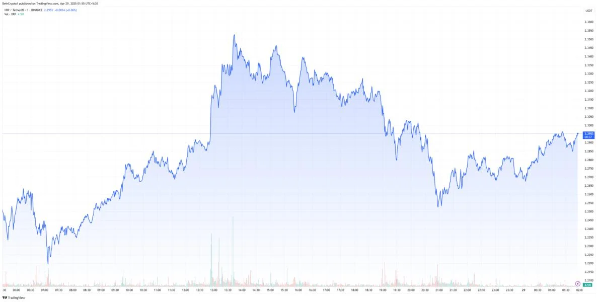 ProShares XRP ETF Rumors Are Driving Market Confusion – What We Know So Far