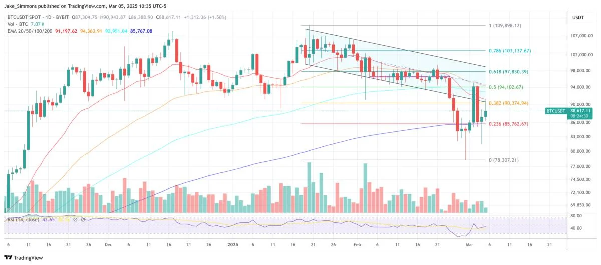 Raoul Pal: Bitcoin Bull Market Could Extend To 2026—Here’s Why