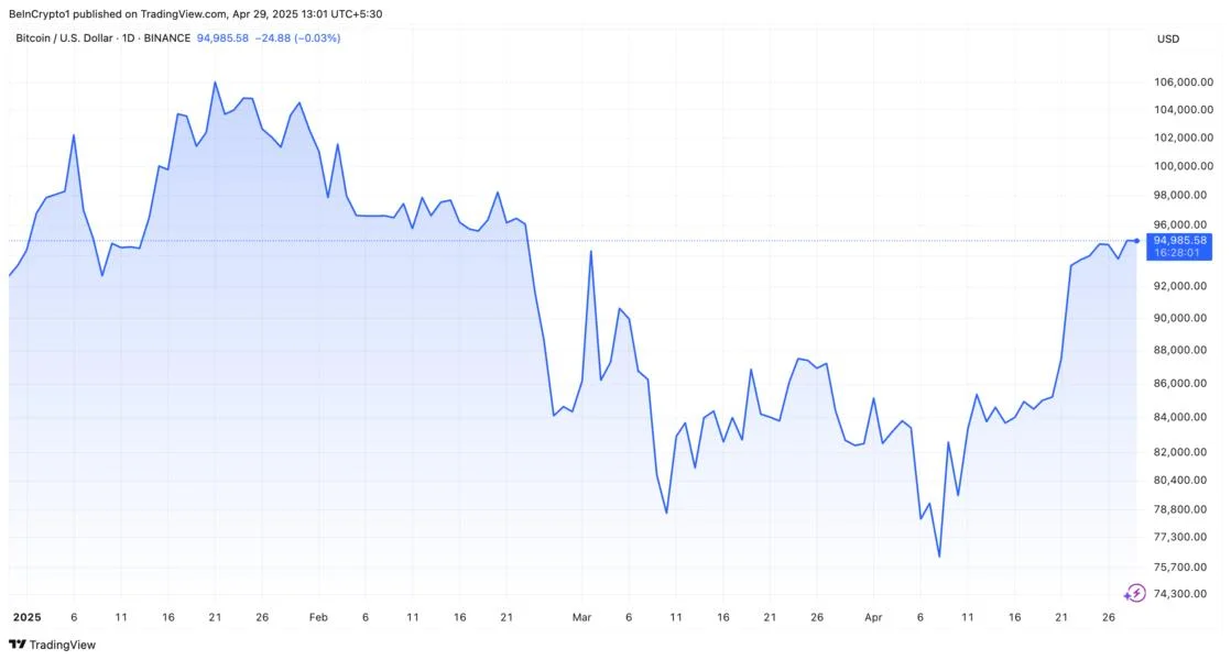 Ray Dalio Sounds Alarm on Global Monetary Order Collapse: Will Bitcoin Benefit?