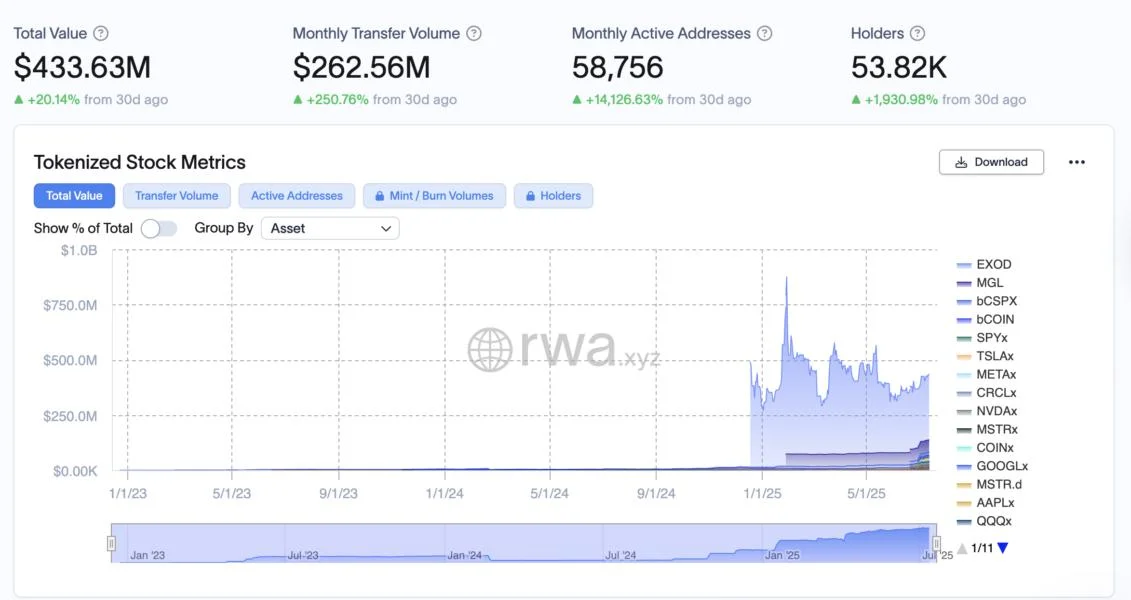 Real-world asset tokens are the new ETFs — CoinFund president