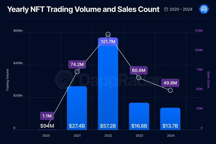 Reservoir, NFT infrastructure provider for Coinbase and MetaMask, raises $14M