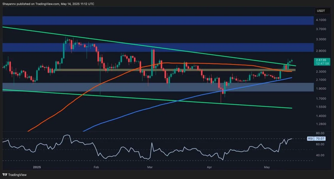 Ripple Post-Consolidation Surge: What Are XRP’s Next Price Targets? (Analysis)