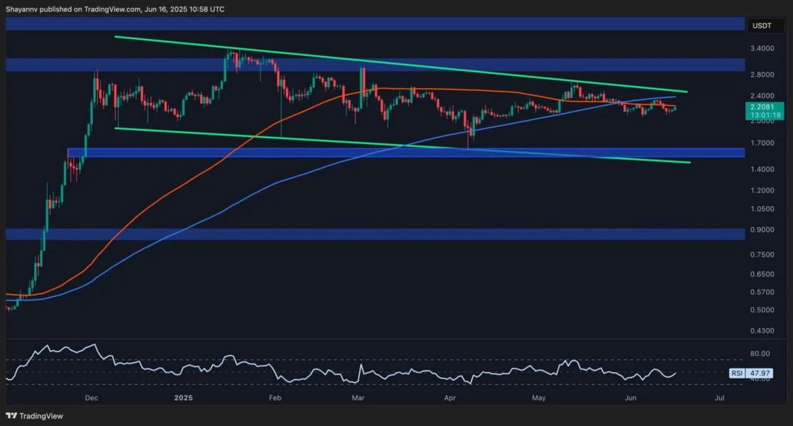 Ripple Price Analysis: Bearish Structure Remains as XRP Fails to Break Out of Consolidation