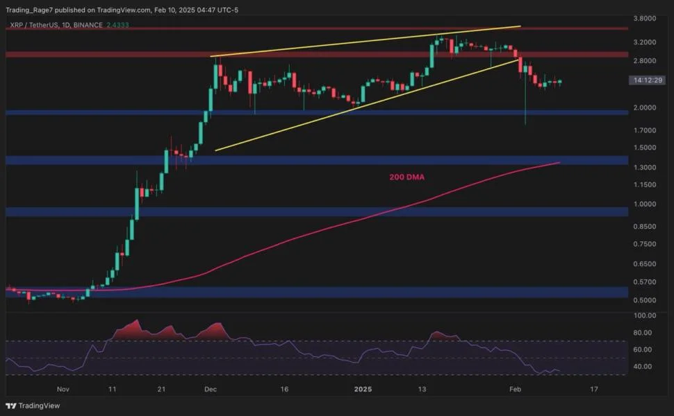 Ripple Price Analysis: Can XRP Maintain Its Bullish Momentum After the Crash?