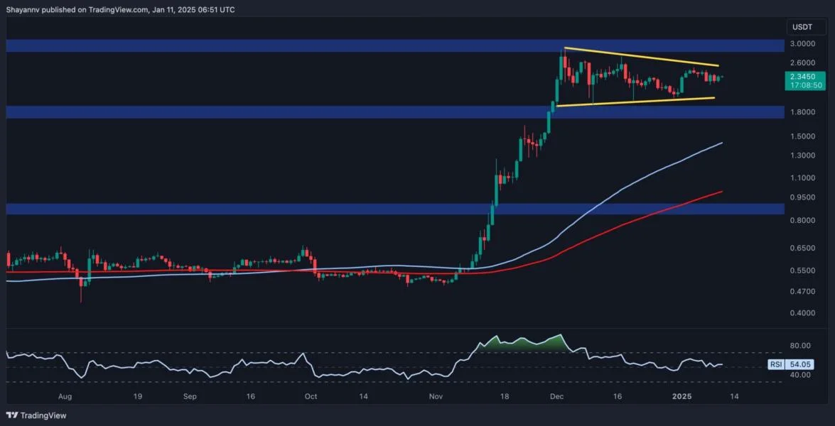 Ripple Price Analysis: Can XRP’s Momentum Sustain After 8% Daily Surge?