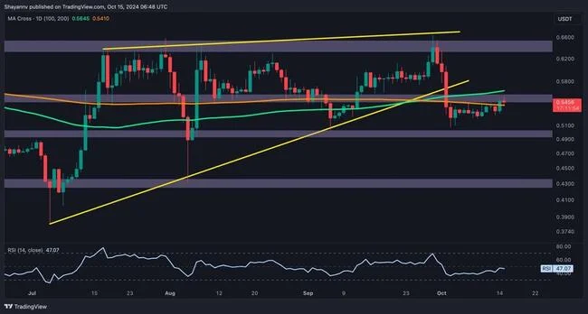 Ripple Price Analysis: Is a Major XRP Rally Above $0.6 Possible?