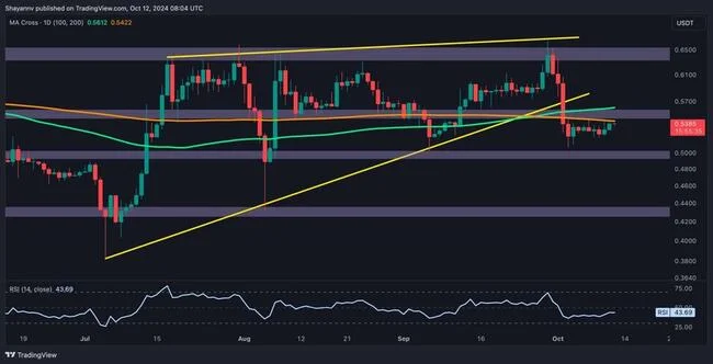 Ripple Price Analysis: Is XRP Headed to $0.5 or $0.6 Next?