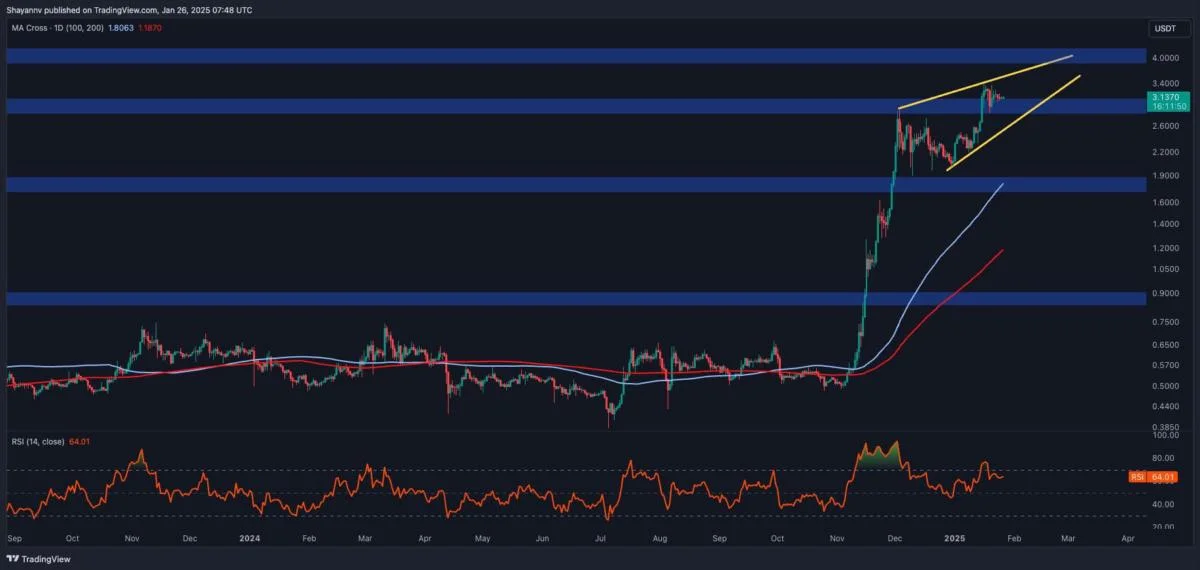 Ripple Price Analysis: Is XRP Set to Break Out as Consolidation Wraps Up?