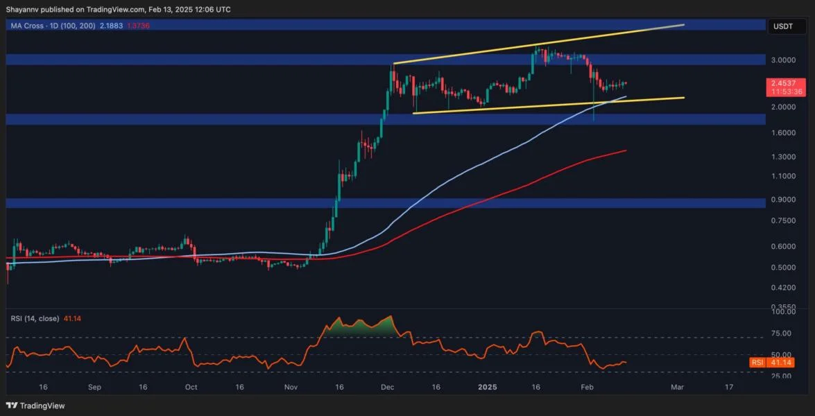 Ripple Price Analysis: When Will XRP Break Out of Its Consolidation Phase?