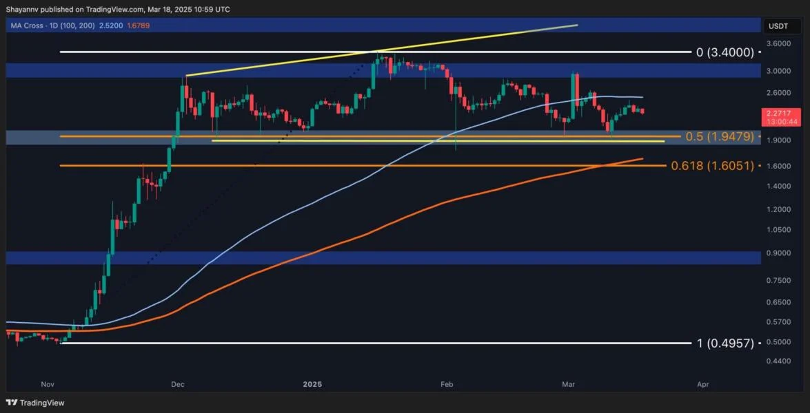 Ripple Price Analysis: Where Is XRP Headed After a 20% Monthly Decline?