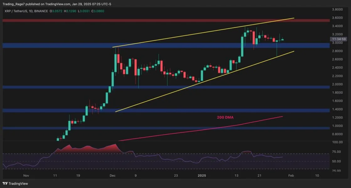 Ripple Price Analysis: XRP Forms Bullish Pattern, Eyeing $4 Surge