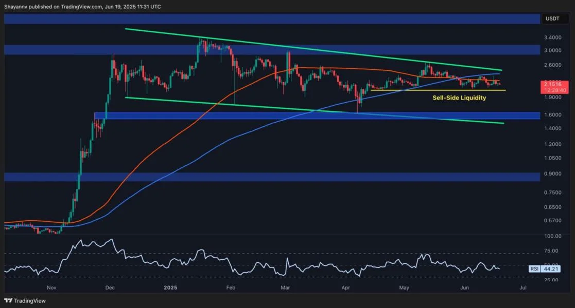 Ripple Price Analysis: XRP Nears Inflection Point, What’s Next?