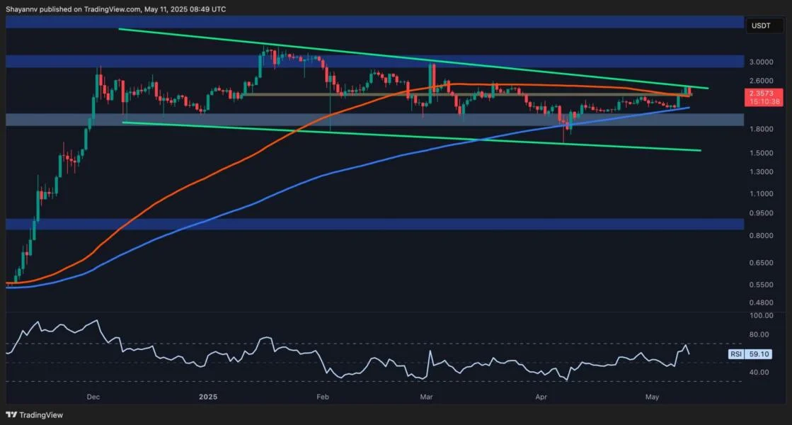 Ripple (XRP) Price Analysis: Technical Pathways to Breaking the $3 Barrier