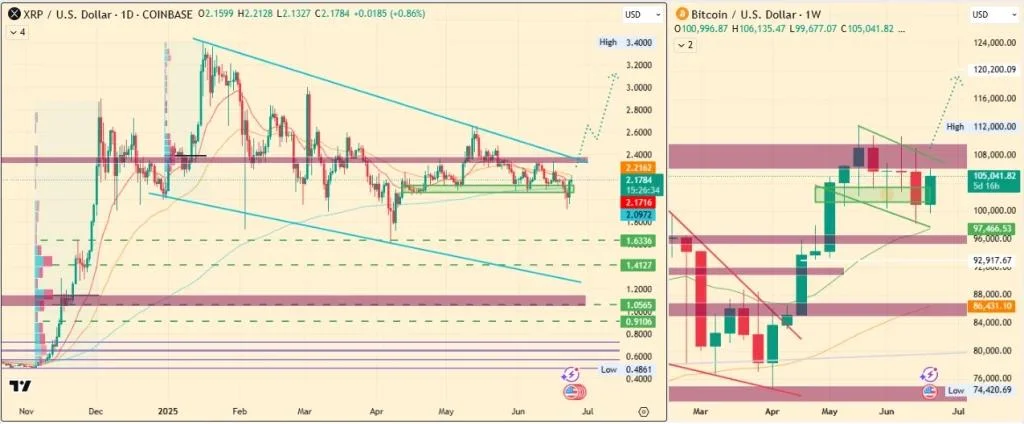 Ripple XRP Price Prediction 2025, 2026-2030: Will XRP Reach $5?