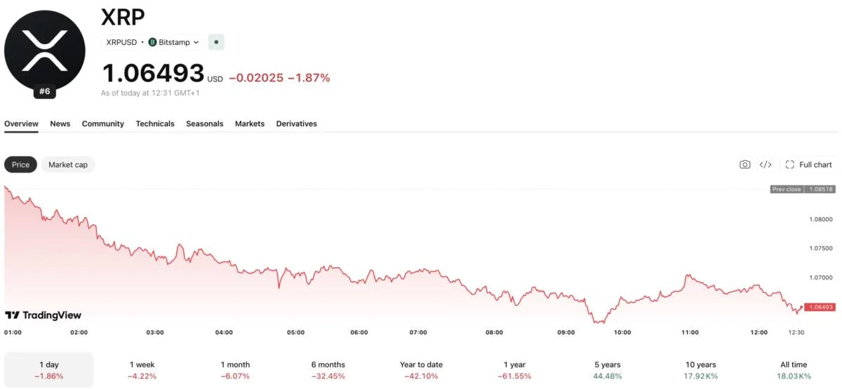 Ripple’s Tightest Escrow Unlock Ever: What Does it Mean For XRP Price in August?