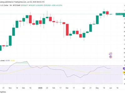 $100K retest vs highest monthly close ever: 5 things to know in Bitcoin this week - trump, Cointelegraph, Crypto, bitcoin, three, one, april, may, donald trump, btc, pce