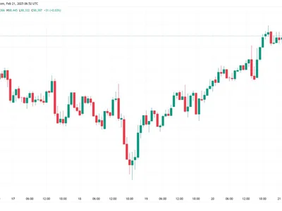 $108K BTC price next? Bitcoin reaches bull market 'pivot point' - zero, 2024, time, Crypto, Cointelegraph, six, bitcoin, gold