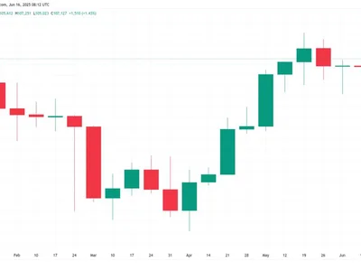 $112K BTC was not ‘bull market peak’: 5 things to know in Bitcoin this week - btc, oil, donald trump, bitcoin, Crypto, Cointelegraph, one