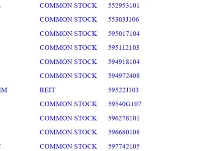 12 US states hold a total of $330M stake in Saylor’s Strategy: Analyst - twelve, 2024, state, Cointelegraph, Crypto, mstr, worth, million, bitcoin