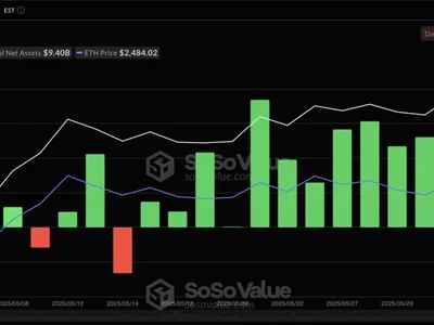 15-day streak brings Ethereum ETFs to record high cumulative inflow value - trump, etha, ethereum, Crypto, ibit, bitcoin, The Block, eth