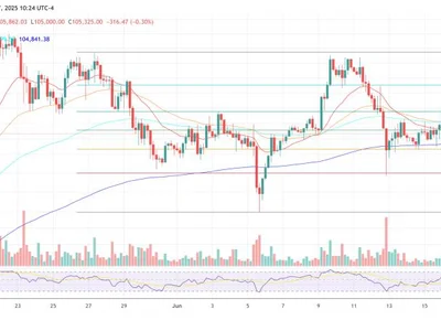$150,000 Bitcoin Is In Play—Unless This One Macro Metric Snaps - zero, Crypto, NewsBTC, bitcoin, time, pce, one