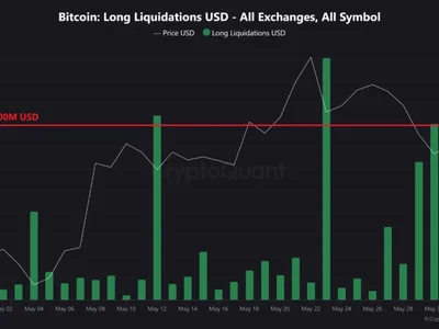 $202 Million In Long Liquidations Rock Bitcoin Market — What’s Next For BTC Price? - may, NewsBTC, Crypto, bitcoin, long