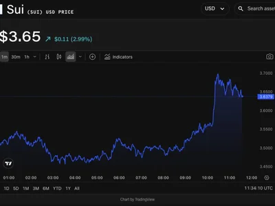 21Shares files with SEC for spot Sui ETF amid ‘strategic partnership’ with the Layer 1 network - move, Crypto, dogecoin, ethereum, layer, meta, bitcoin, xrp, spot, The Block, block, sui, polkadot, defi, solana, sec