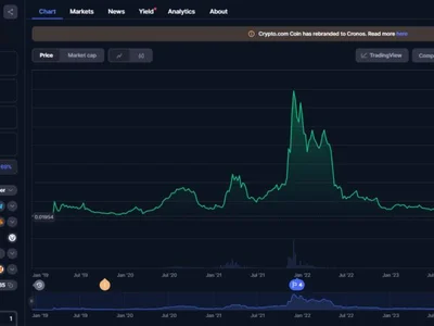 21Shares launches ETP for Crypto.com's Cronos token - token, etp, Cointelegraph, solana, crypto.com staked eth, ethereum, donald trump, sec, bnb, cronos, crypto, Crypto, polkadot, cro, dogecoin