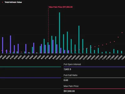 $2.27 Billion in Bitcoin and Ethereum Options Set to Expire: Price Impact - eth, btc, max, ethereum, one, Crypto, bitcoin, Beincrypto