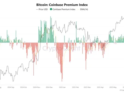 25% Bitcoin price rally set to follow today’s correction if history repeats - term, Cointelegraph, Crypto, bitcoin