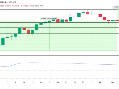 3 Altcoins That Could Hit New All-Time Highs in June 2025 - bitcoin, bnb, zero, may, hype, time, Beincrypto, three, ath, Crypto, new