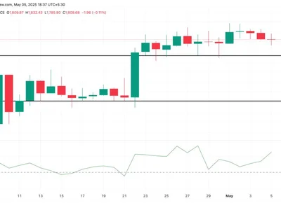 3 Altcoins to Watch in the First Week of May 2025 - virtuals protocol, virtual, three, may, Beincrypto, Crypto, eth, ethereum, bitcoin, one, layer