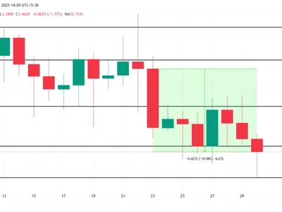 3 Crypto Tokens To Watch in The Final Weekend Of May - spx, Crypto, virtuals protocol, sui, virtual, three, Beincrypto
