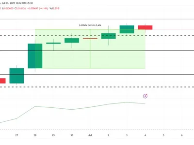 3 Made in USA Coins to Watch in The Second Week of July - trump, pengu, one, usa, Beincrypto, three, Crypto