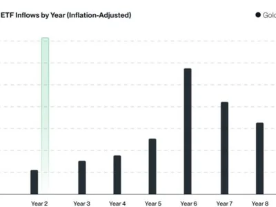 3 Reasons Why Bitcoin ETFs Will See Explosive Growth In 2025, According To Bitwise - 2024, three, donald trump, bitcoin, one, trump, america, NewsBTC, btc, Crypto, etf